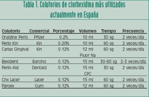 Tabla comparativa de los colutorios mas usados en españa